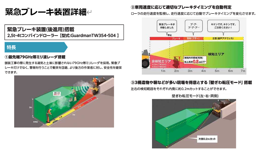 4tコンバインドローラー